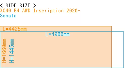 #XC40 B4 AWD Inscription 2020- + Sonata